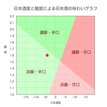 画像をギャラリービューアに読み込む, 百春「純米上撰」　1.8L
